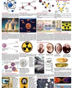 Dreamland Nuclear Energy & Radioactivity