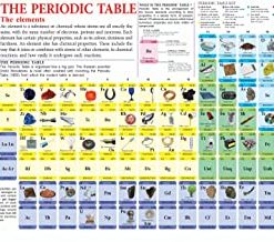 Dreamland Periodic Table