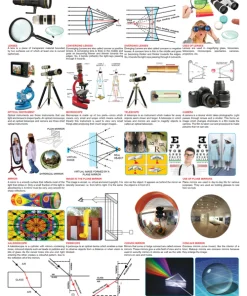 Dreamland Lenses & Mirrors