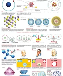 Dreamland Atoms & Molecules