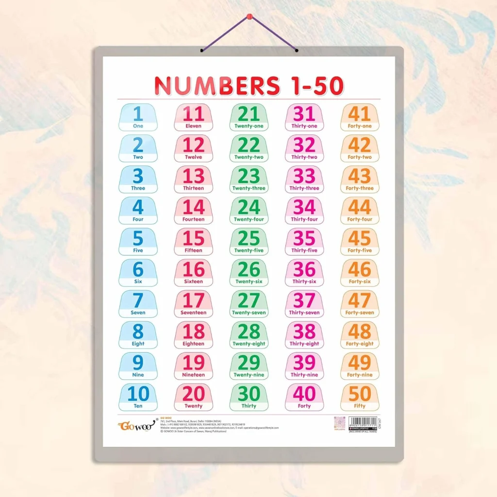 Gowoo Laminated Charts ( Hard Lamination ) Numbers 1 50