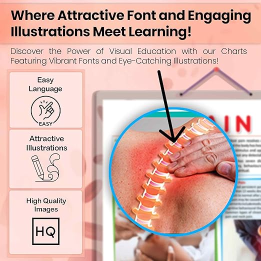 Gowoo Human Anatomy Charts Pain - Image 2