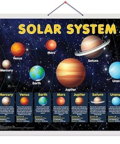 Gowoo Hard Lamination Educational Chart Solar System