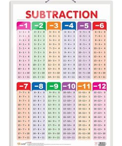 Gowoo Hard Lamination Educational Charts Subtraction